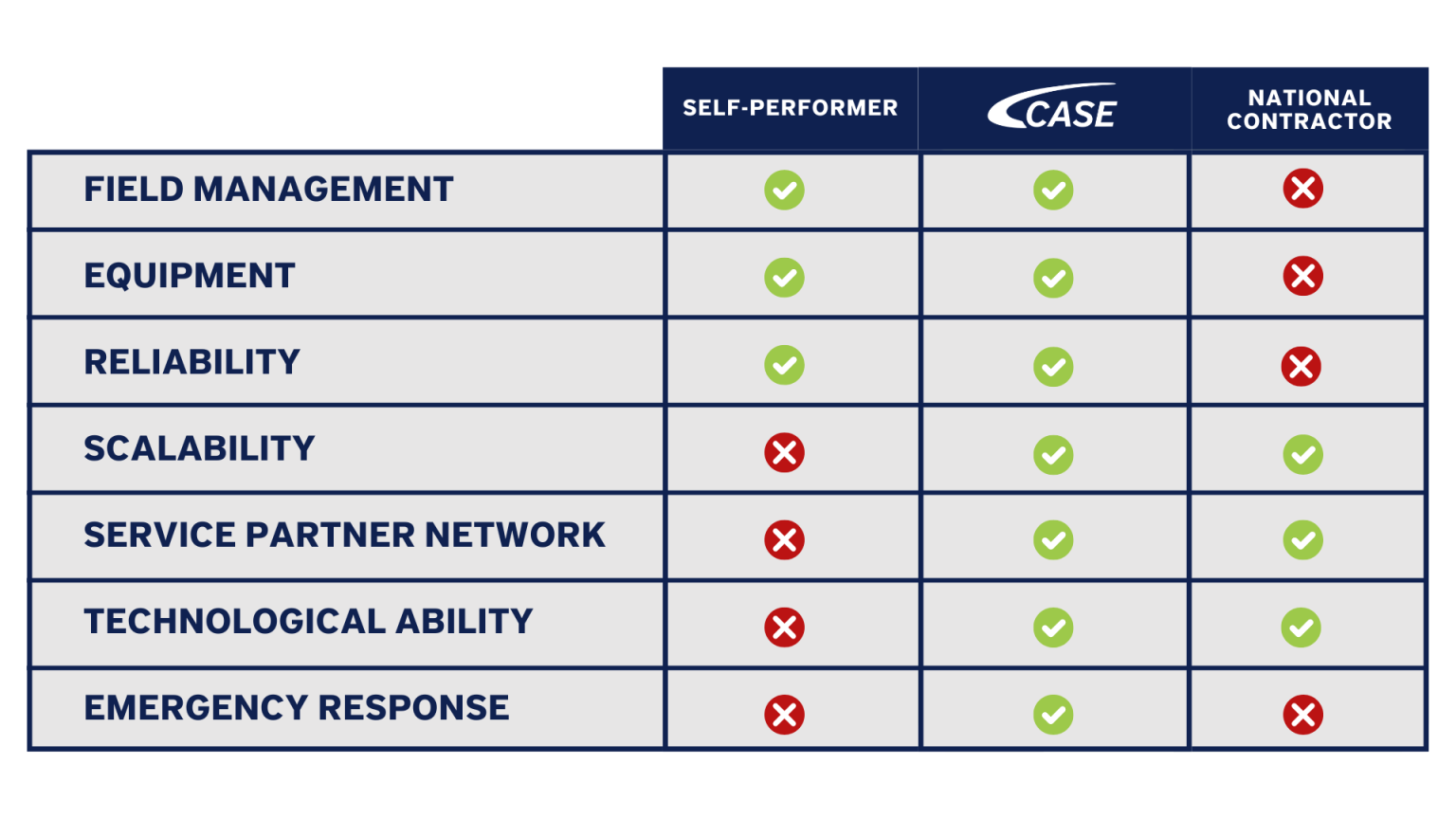 The Case Difference - Case Facilities Management Solutions